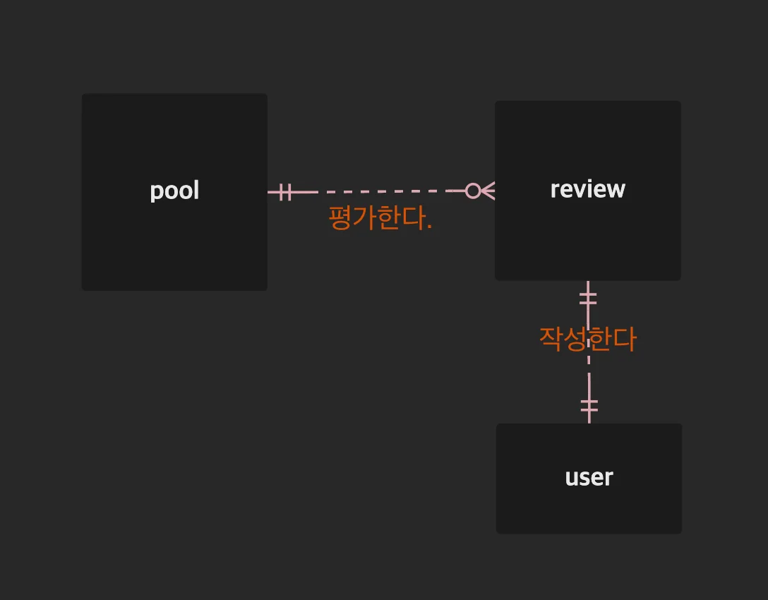 스크린샷_2024-08-17_오후_8.00.08